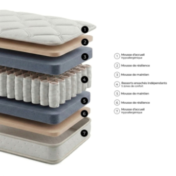 compo matelas ROSCOFF