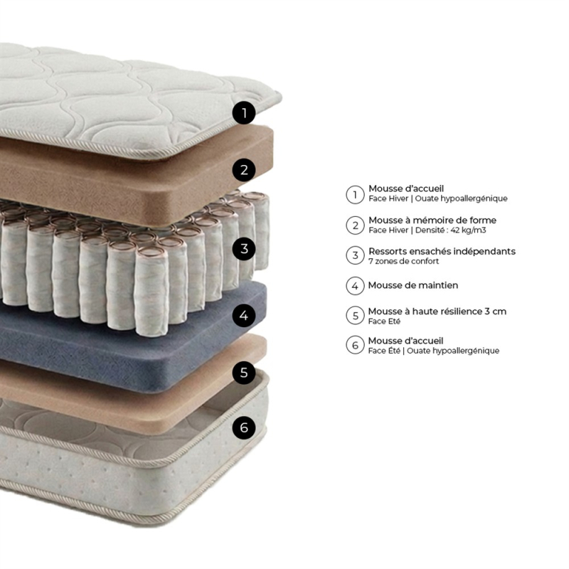 Composition tranches ROCHEFORT